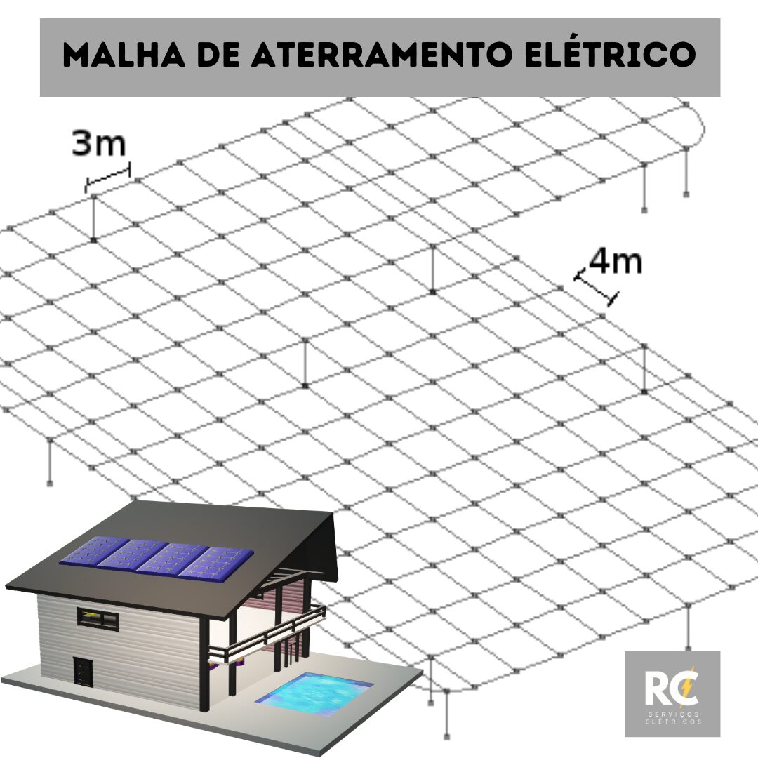 Malha de Aterramento Elétrico: Garantindo Segurança e Eficiência