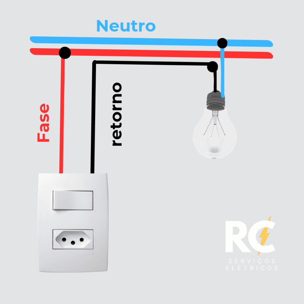 Esquema simples do circuito elétrico de uma tomada e interruptor. 